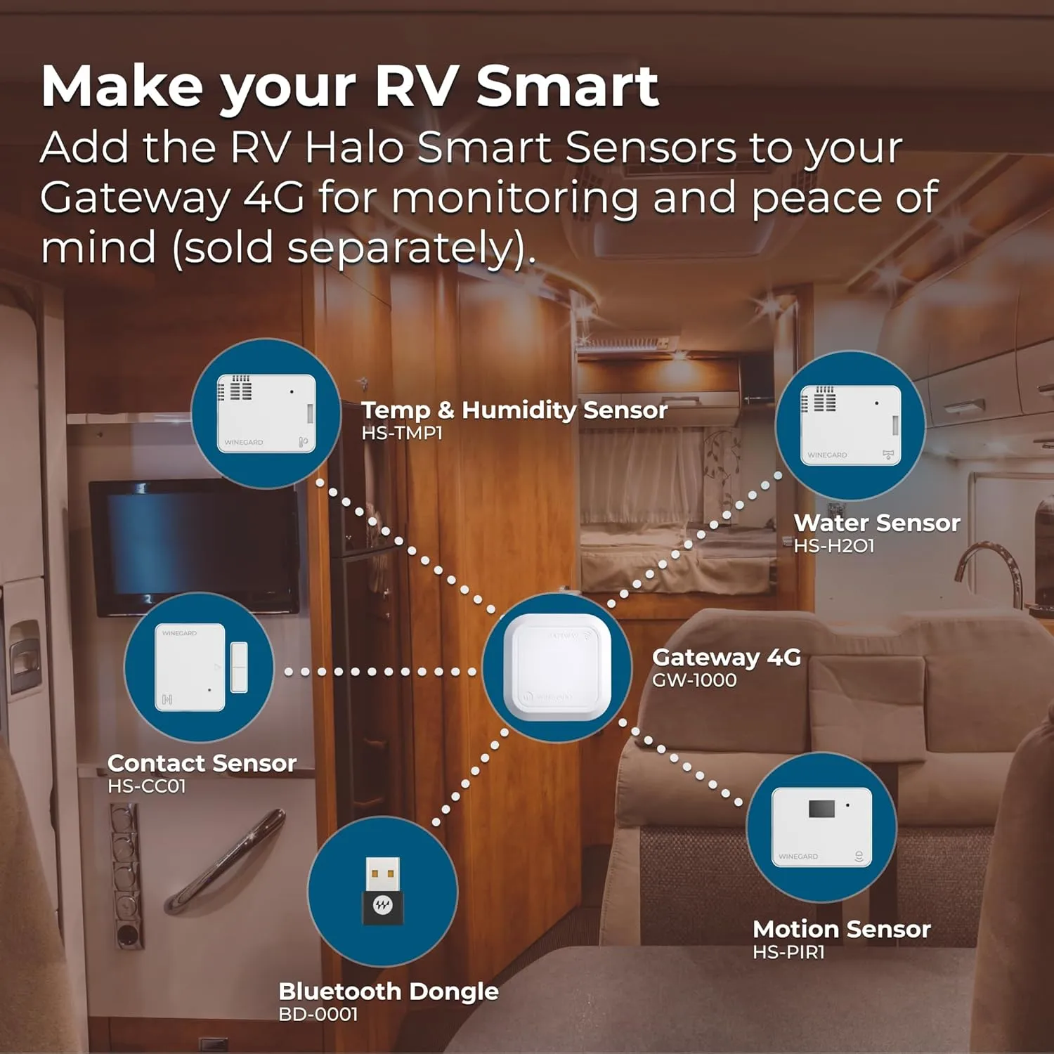 Winegard GW-1000 Gateway 4G LTE WiFi Router for AIR 360+ Antenna Compact