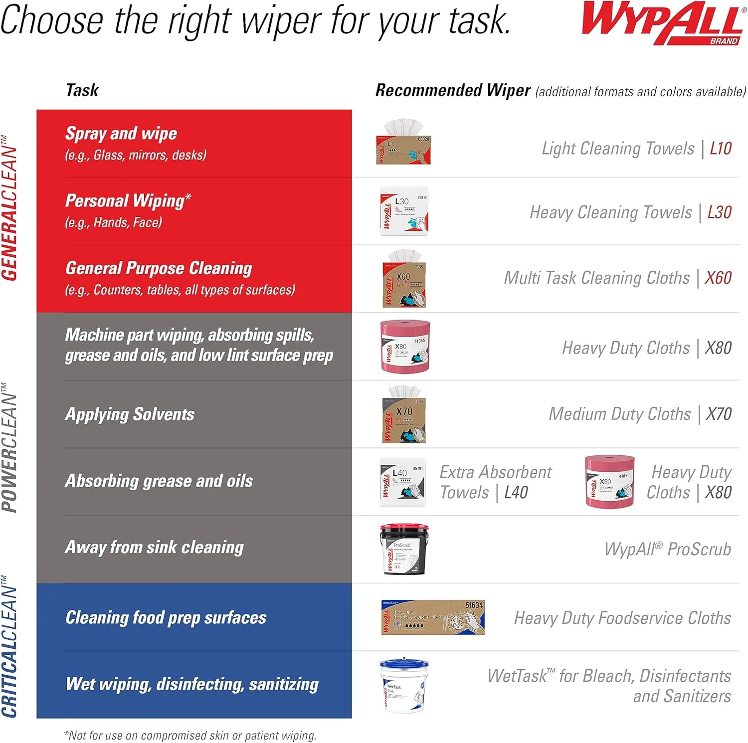 WypAll PowerClean X80 Cloths Heavy Duty Wipes, Jumbo Roll