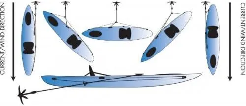 YakGear Deluxe Anchor Trolley Kit