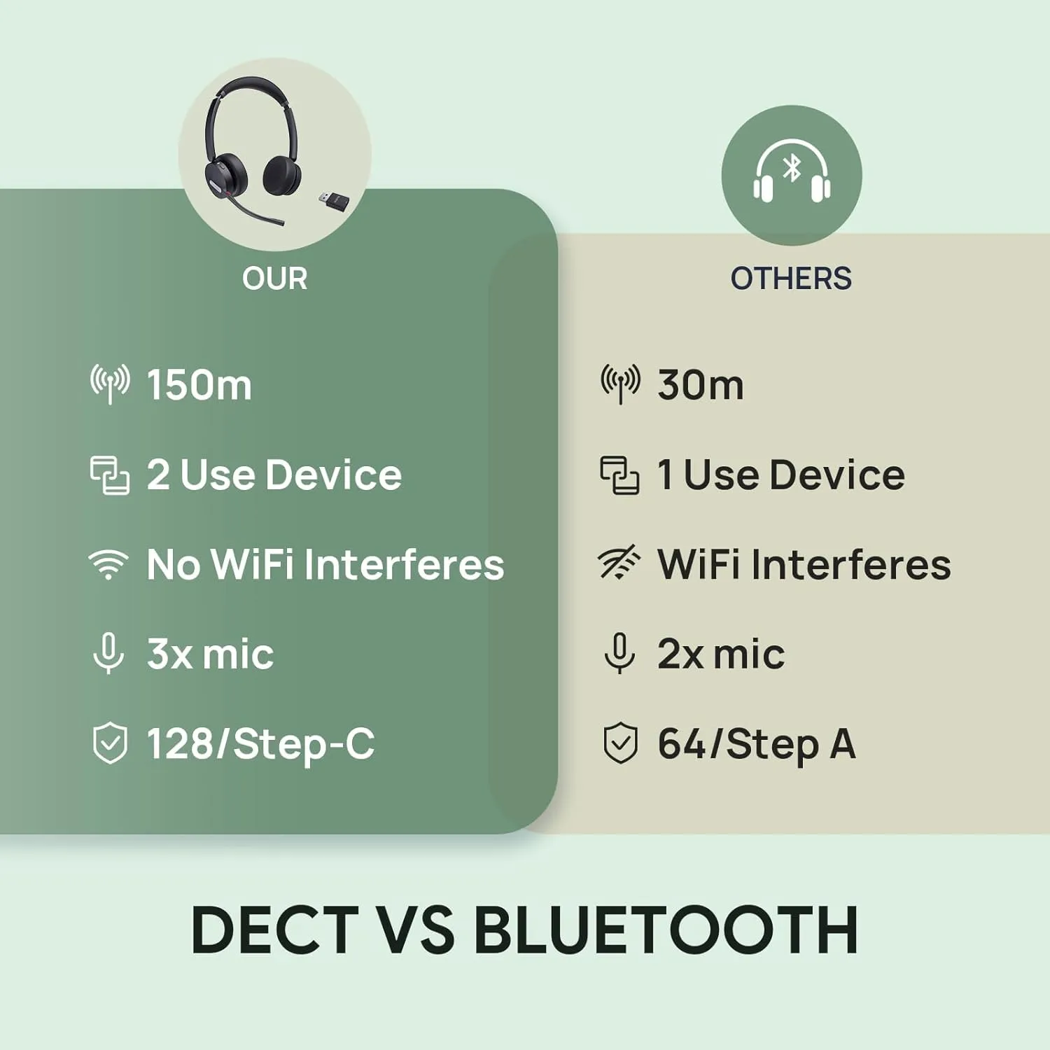 Yealink WH64 Hybrid DECT & Bluetooth Headset