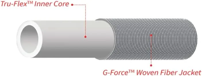 zero-G 4001-100 Garden Hose, 5/8" x 100' Gray zero-G 5/8" x 100'