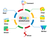 Zoho Workplace Zoho Workplace