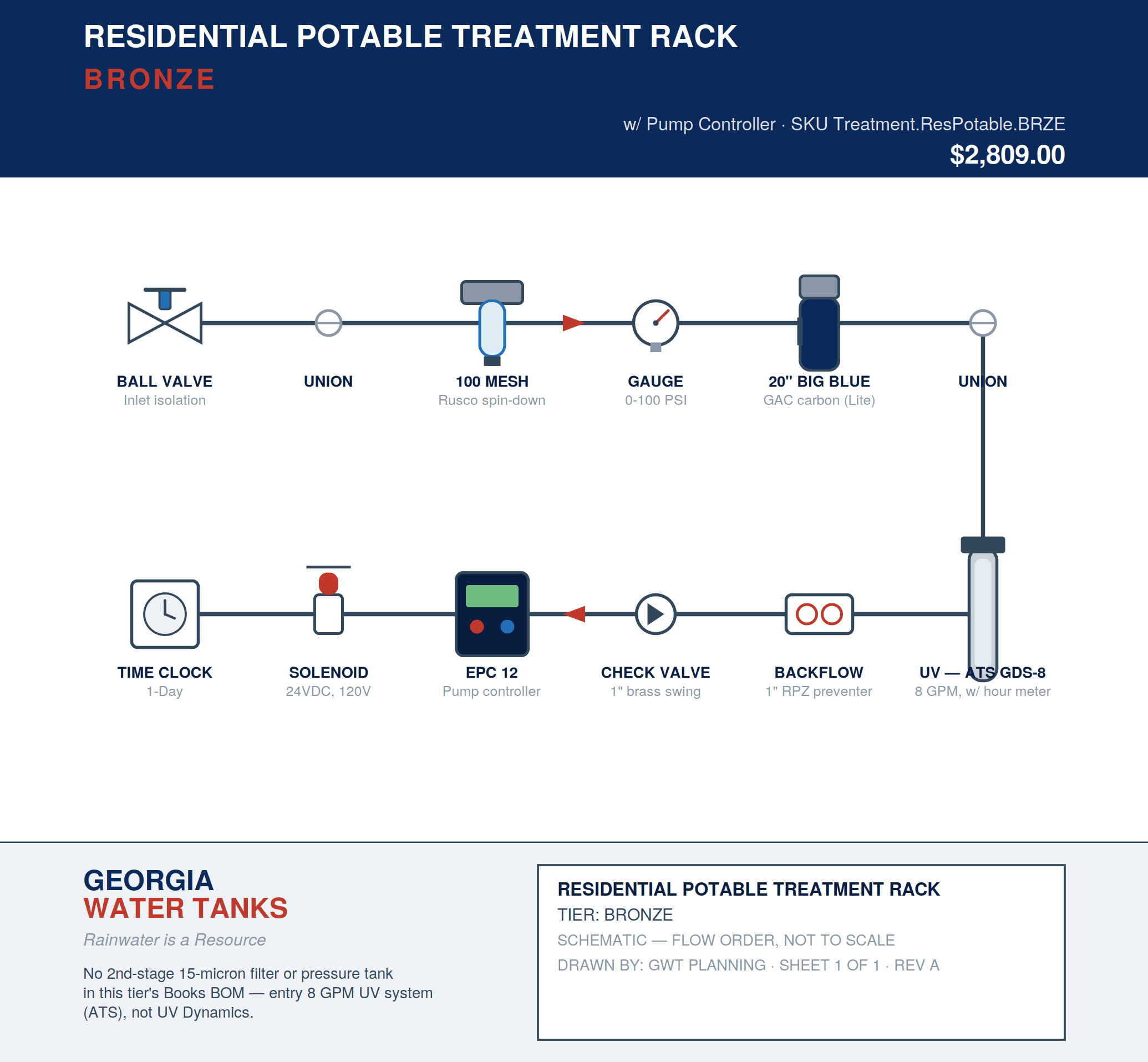Bronze residential potable treatment rack schematic - Georgia Water Tanks Bronze residential potable treatment rack schematic - Georgia Water Tanks