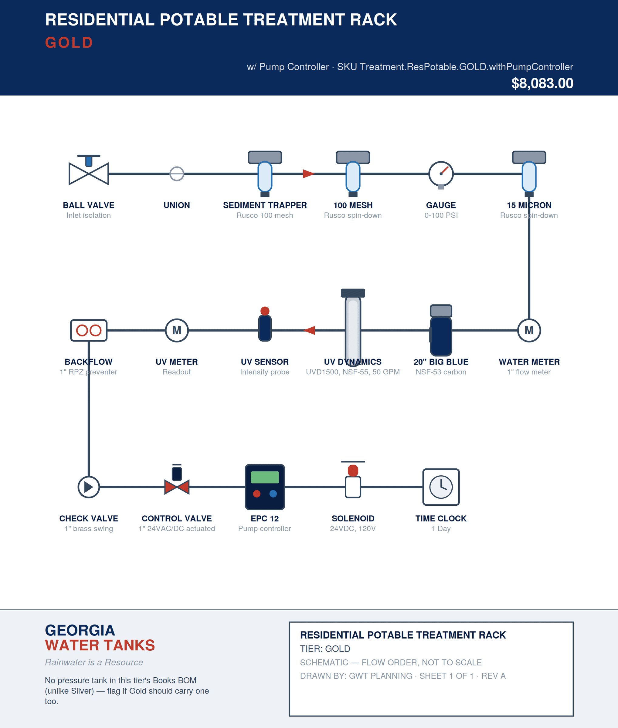 Gold residential potable treatment rack schematic - Georgia Water Tanks Gold residential potable treatment rack schematic - Georgia Water Tanks