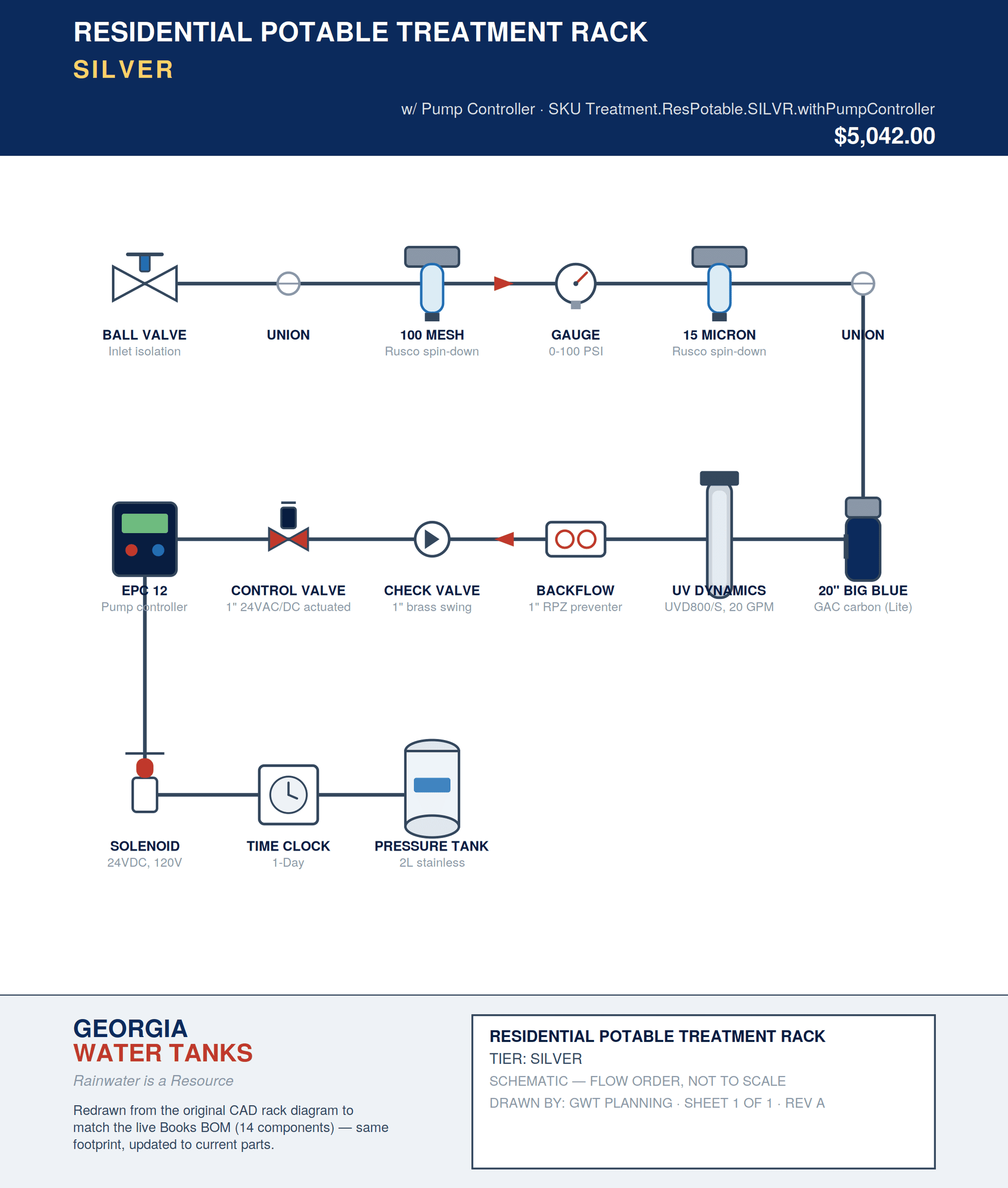 Silver residential potable treatment rack schematic - Georgia Water Tanks Silver residential potable treatment rack schematic - Georgia Water Tanks