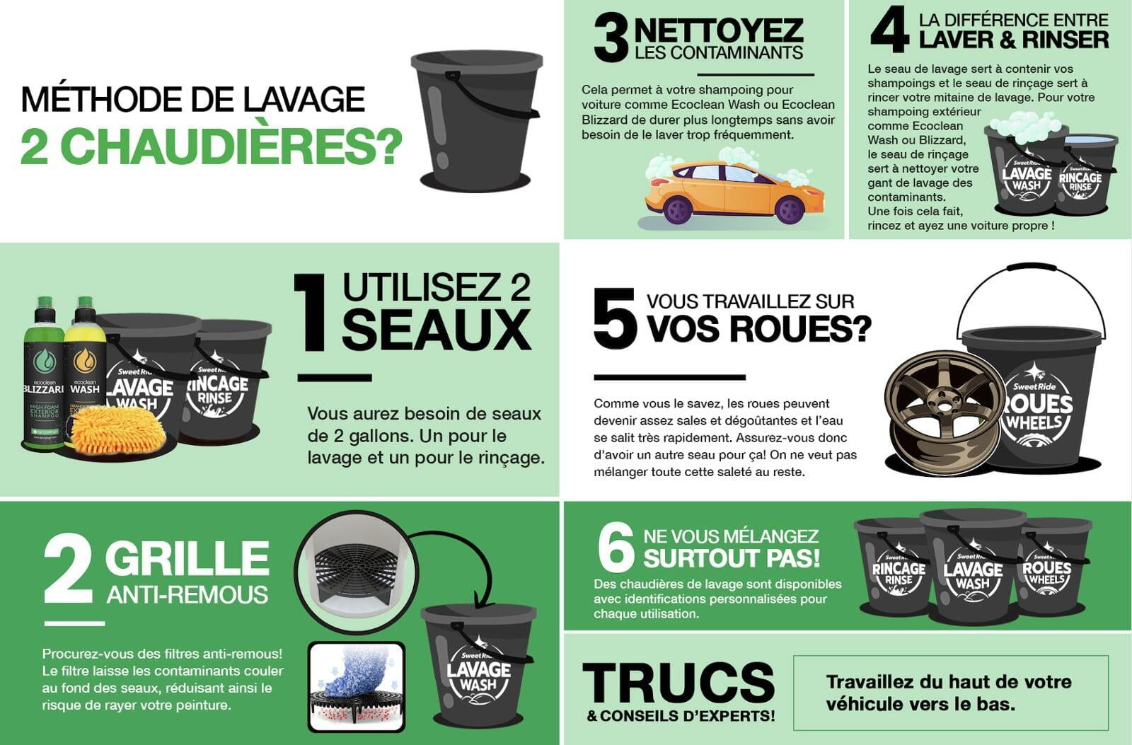 Étapes d'utilisation 3 seaux
